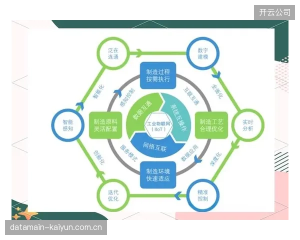 制造环节接入物联网感知设备 提升装备生产效能