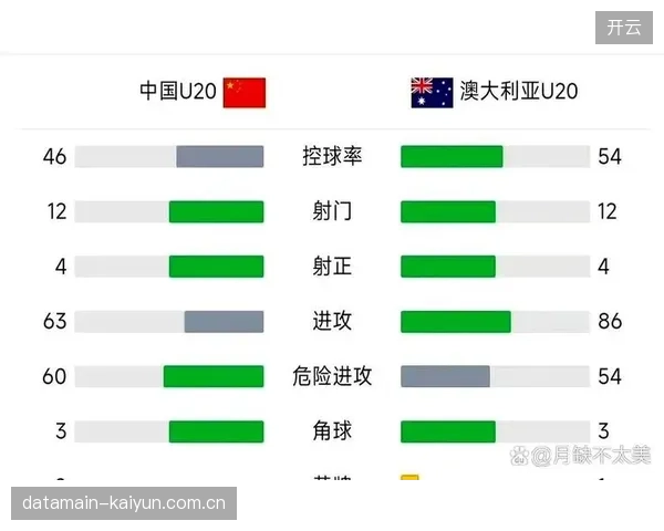 瑞士队需在定位球进攻中投入更多兵力,但这会增加由攻转守时的瞬间体能消耗。 瑞士队需在定位球进攻中投入更多兵力,但这会增加由攻转守时的瞬间体能消耗。